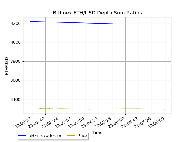 bitfinex ethusd depth ratios