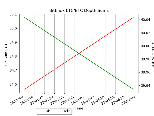bitfinex ltcbtc depth