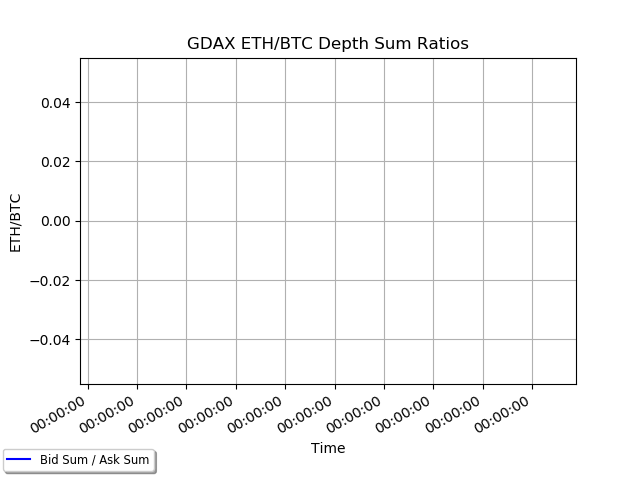 coinbase ethbtc depth ratios